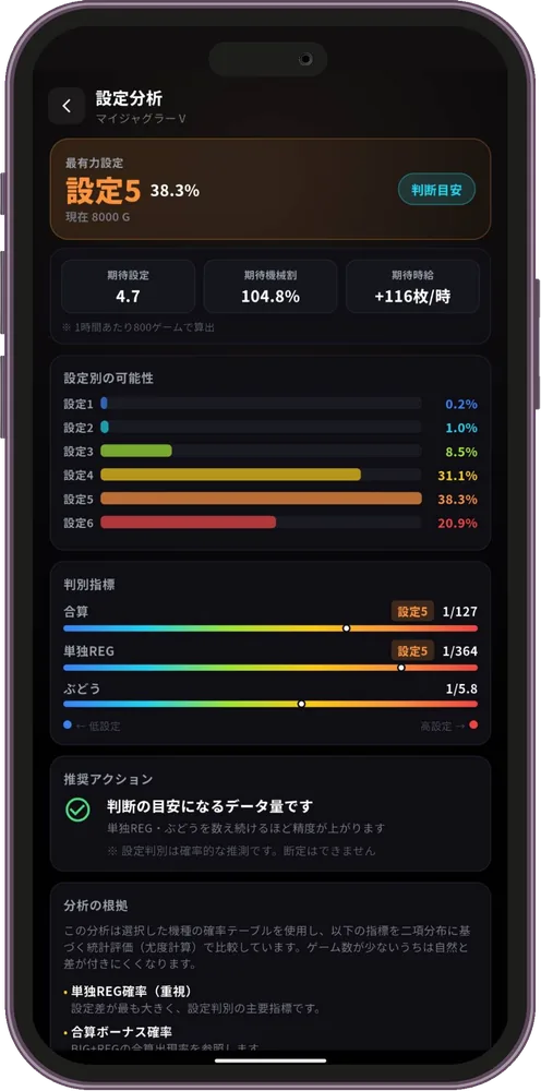 設定分析画面：合算・ぶどう・REG確率と設定ゲージのリアルタイム表示