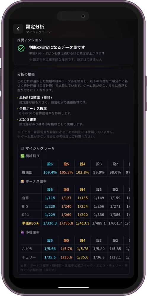 設定分析画面