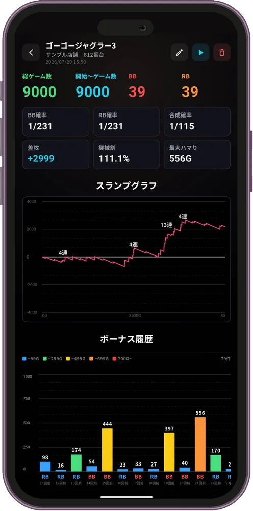 セッション詳細画面：差枚とスランプグラフ（連荘n連表示）