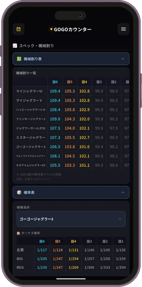 機械割り表・確率表