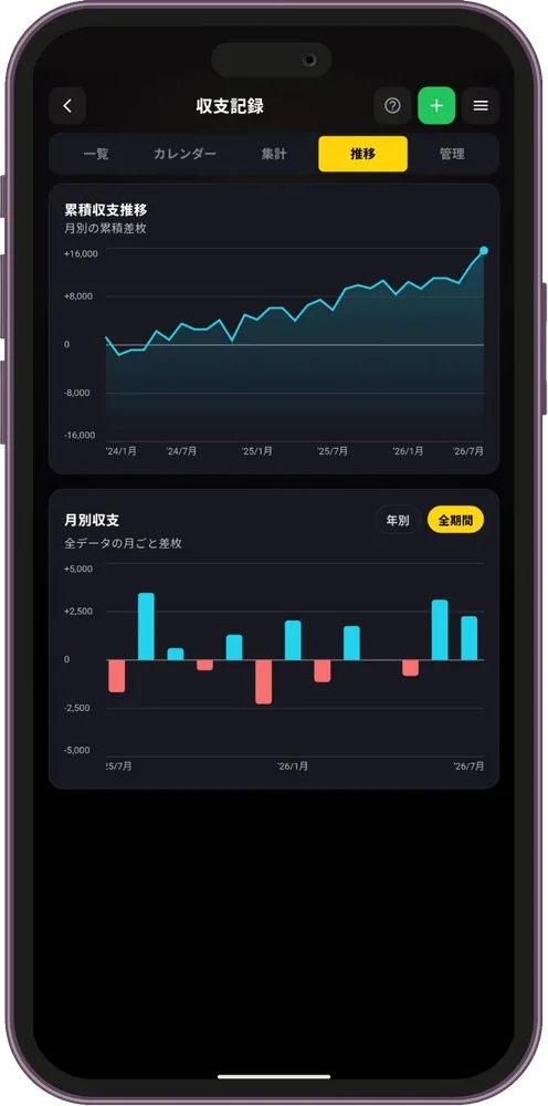 収支推移グラフ